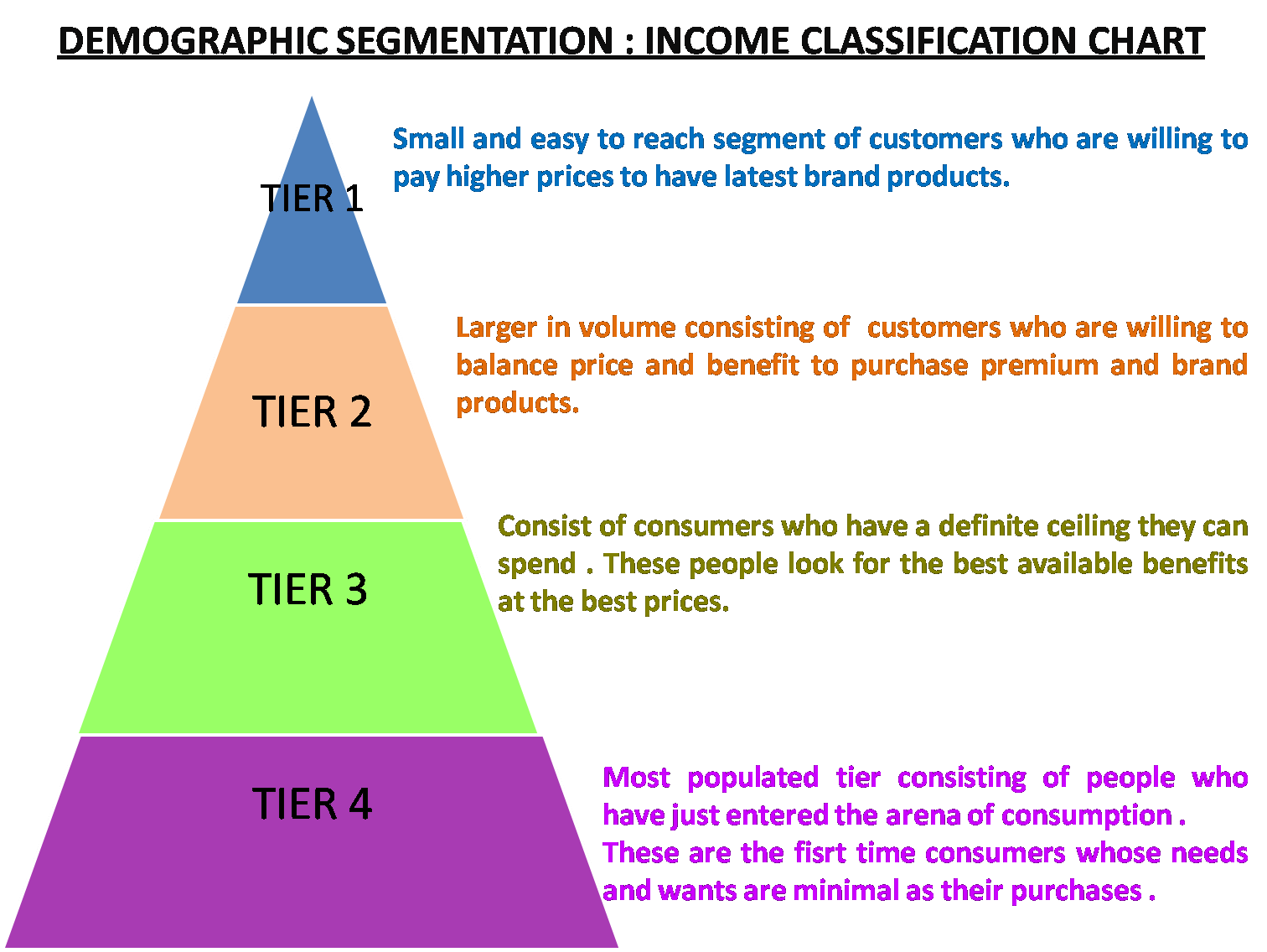 market segmentation marketing consumer geodemographic segmentation marketing