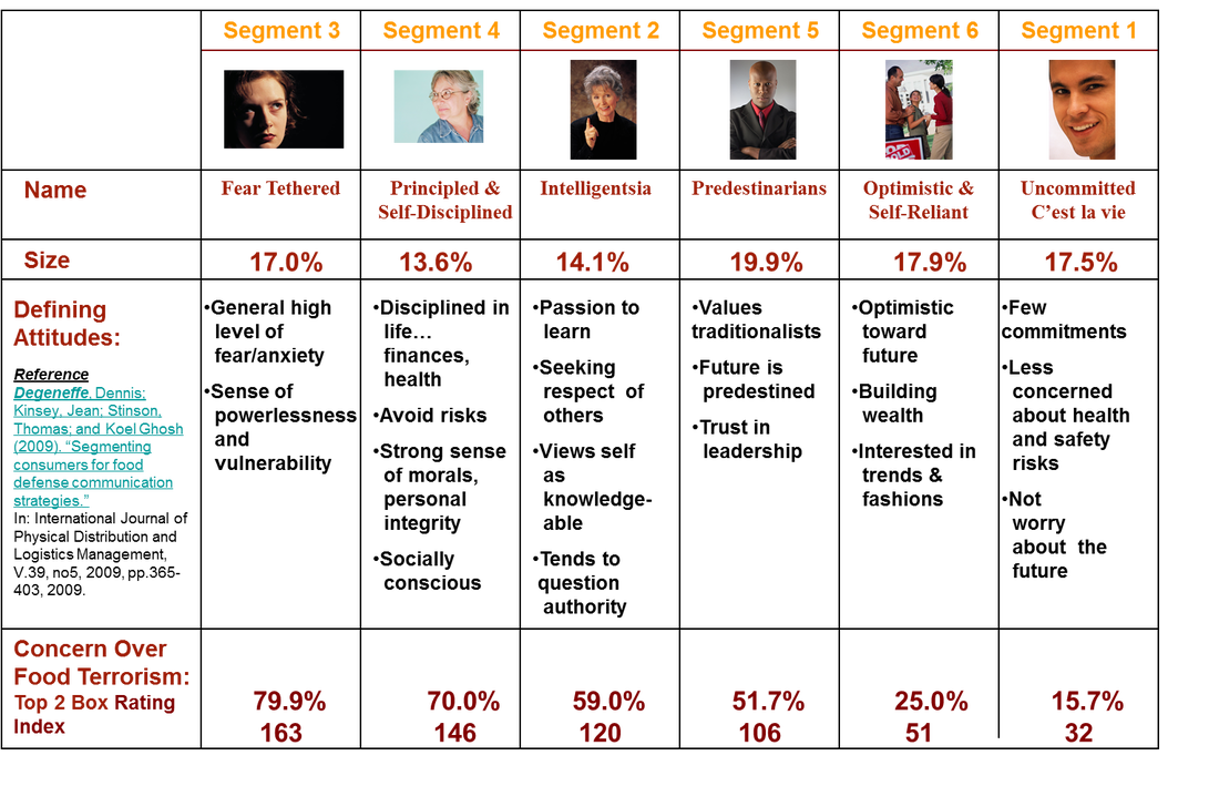 Six Consumer Market Segments Comparison Chart