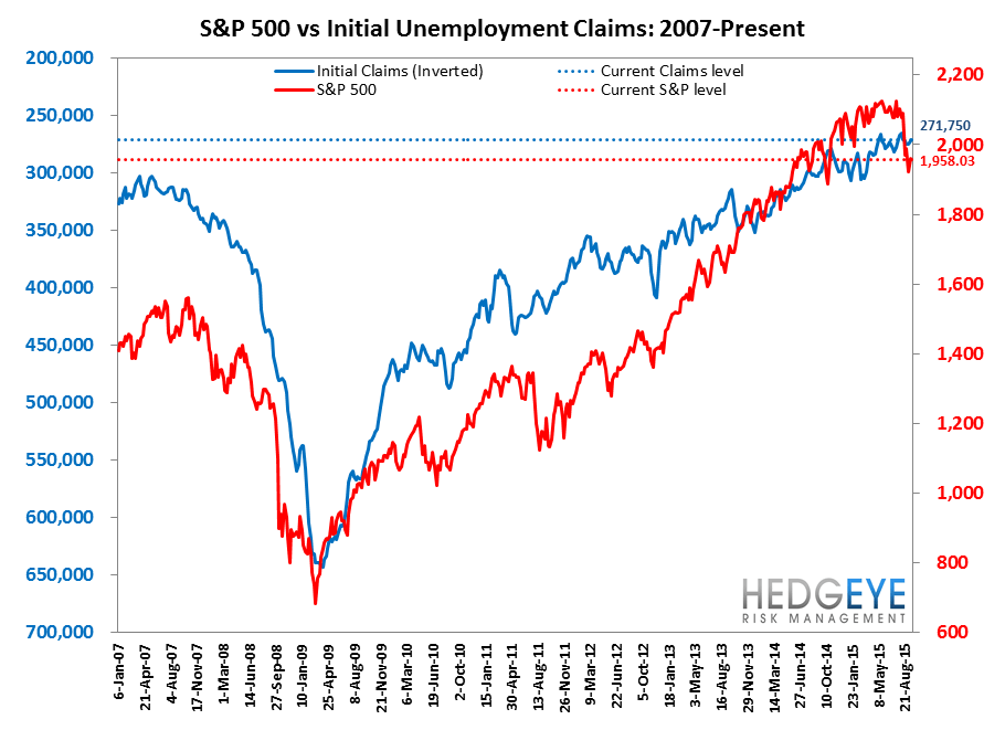 Market Text Market Exchange Machine Learning Security Angle Jobless Claims Time Series transparent bac