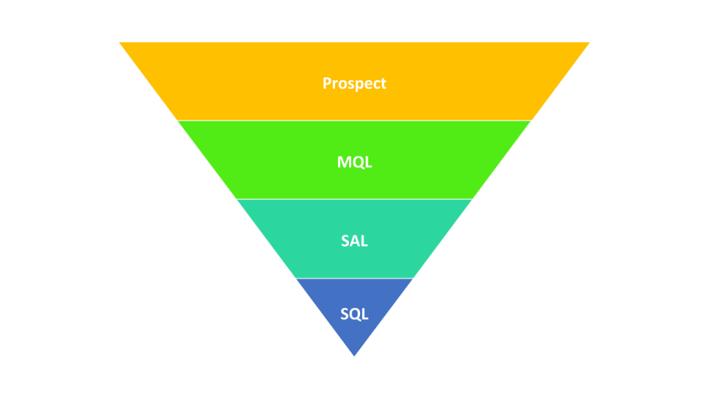 Colorful Sales Funnel Diagram with Four Stages