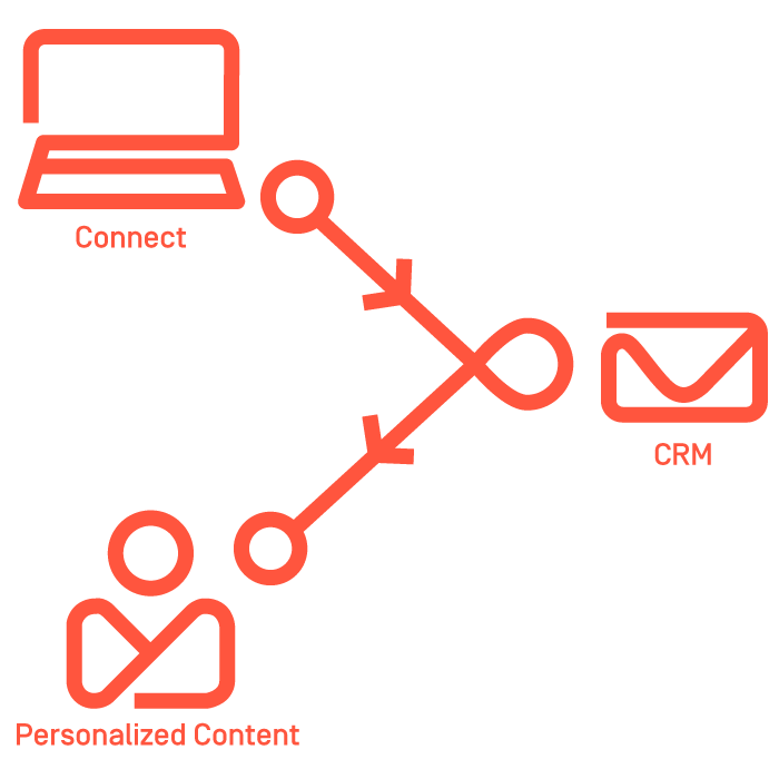 Marketing automation Digital marketing Customer relationship management connected marketing transparent bac
