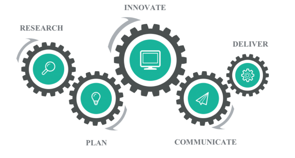 Marketing Business plan Project Company marketing transparent bac