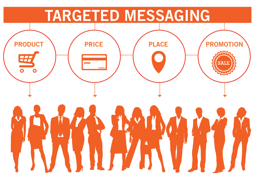marketing businessperson business development management marketing
