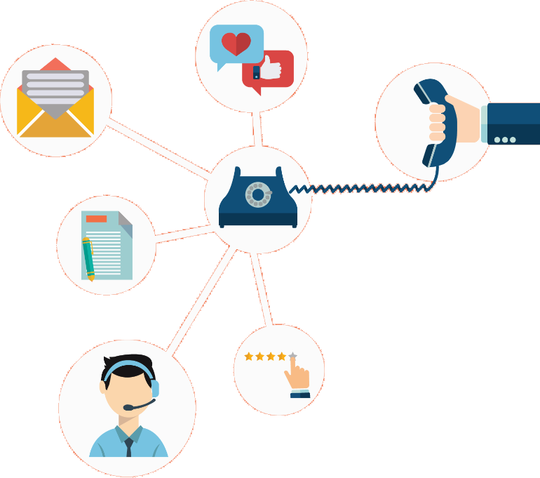 Marketing Customer Service Call Centre Customerrelationship Management Quality Customer Support Technical Support Quality Management System transparent bac