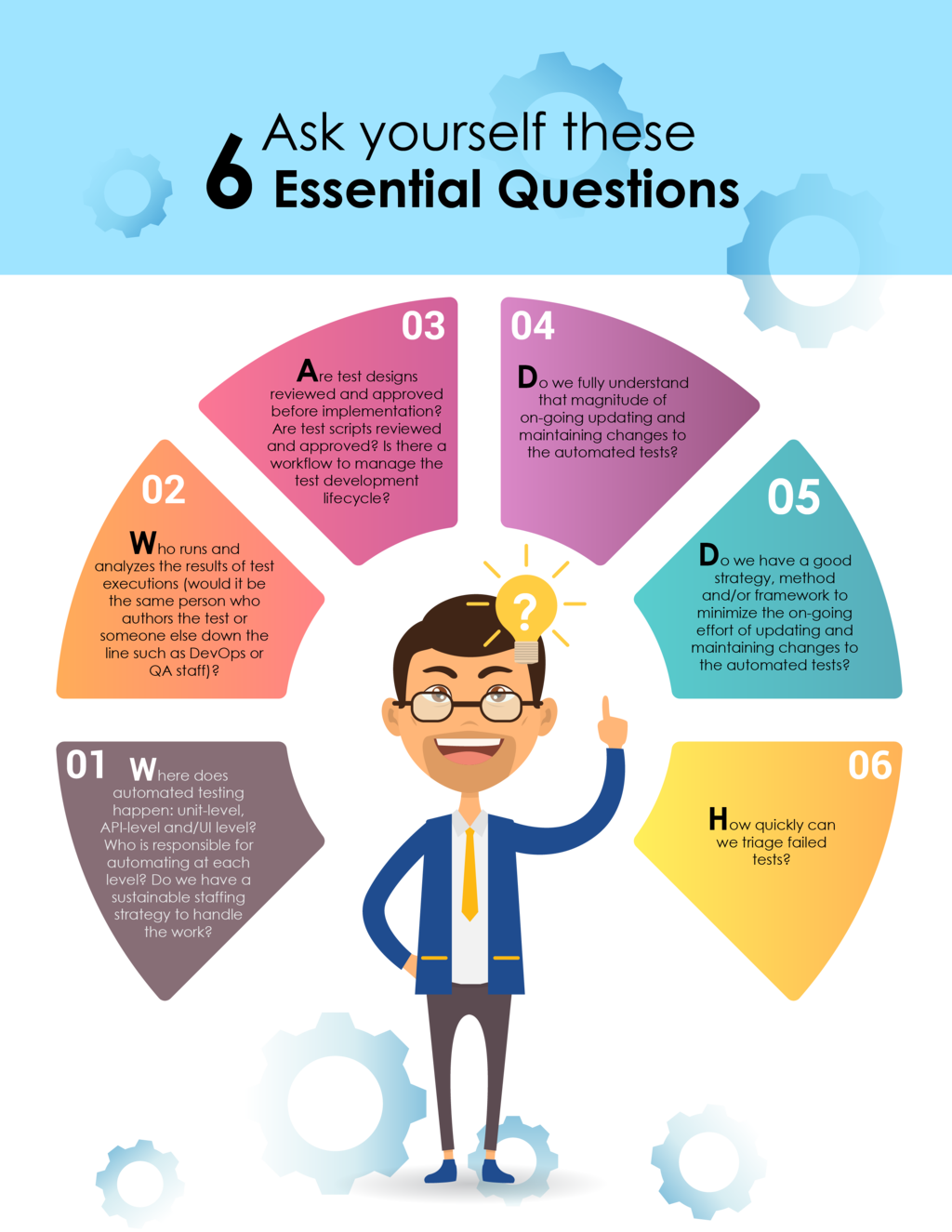 Colorful Testing Questions Infographic with Cartoon Man
