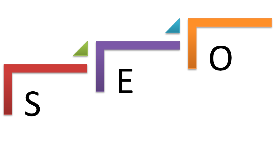 marketing industry strategy organization marketing