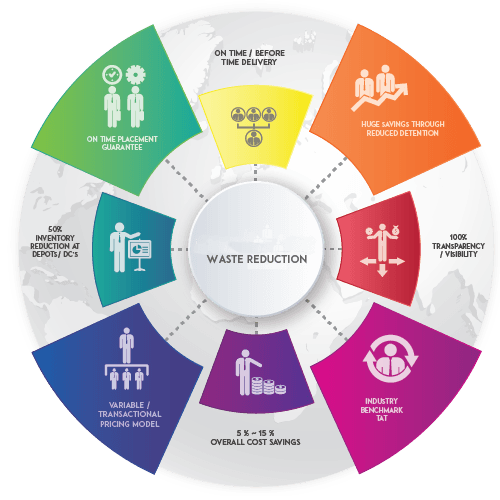 Circular Waste Reduction Infographic, Eight Colorful Segments