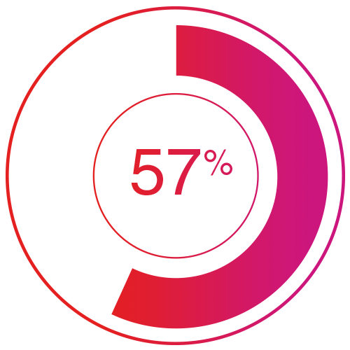 57% Progress Ring with Red-Magenta Gradient