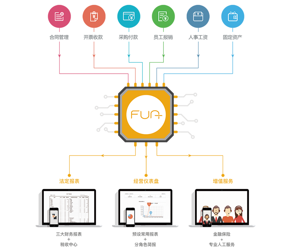 Marketing Management Business Financial Management Technology Microsoft Office Accounting Computer Software Purchasing transparent bac