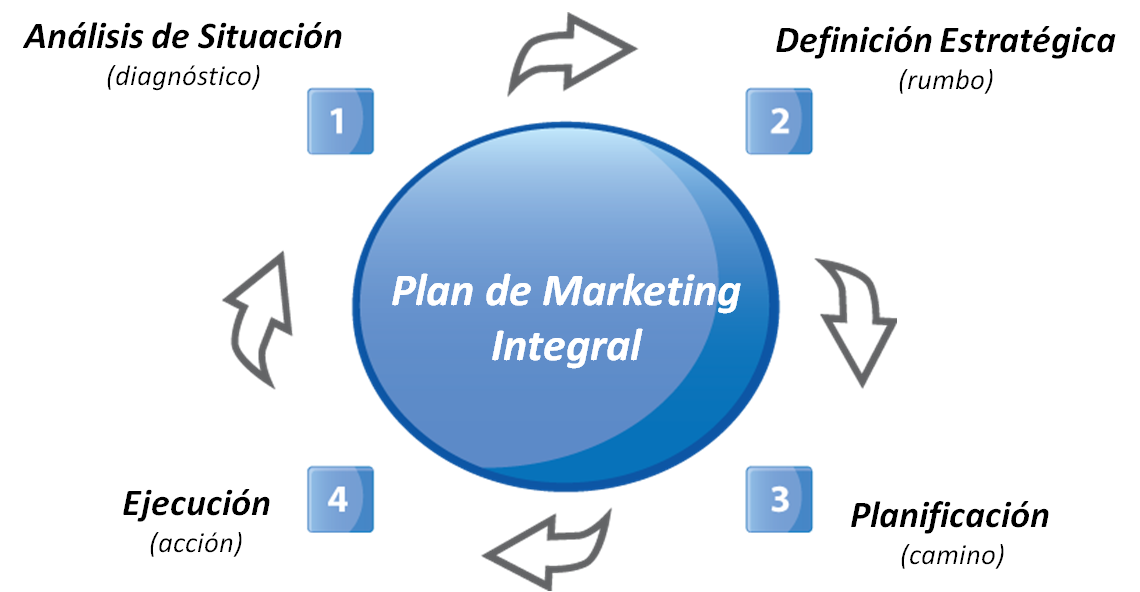marketing plan brand strategic planning marketing strategy marketing