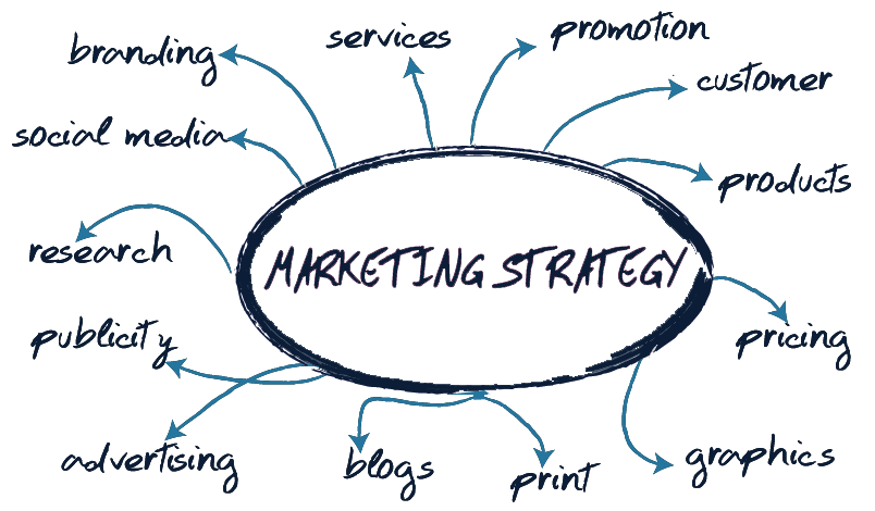 marketing plan marketing strategy sales real estate publicity