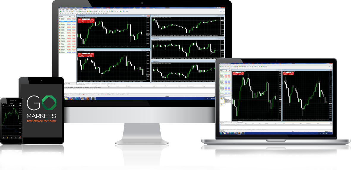 Forex Trading Charts on Multiple Devices