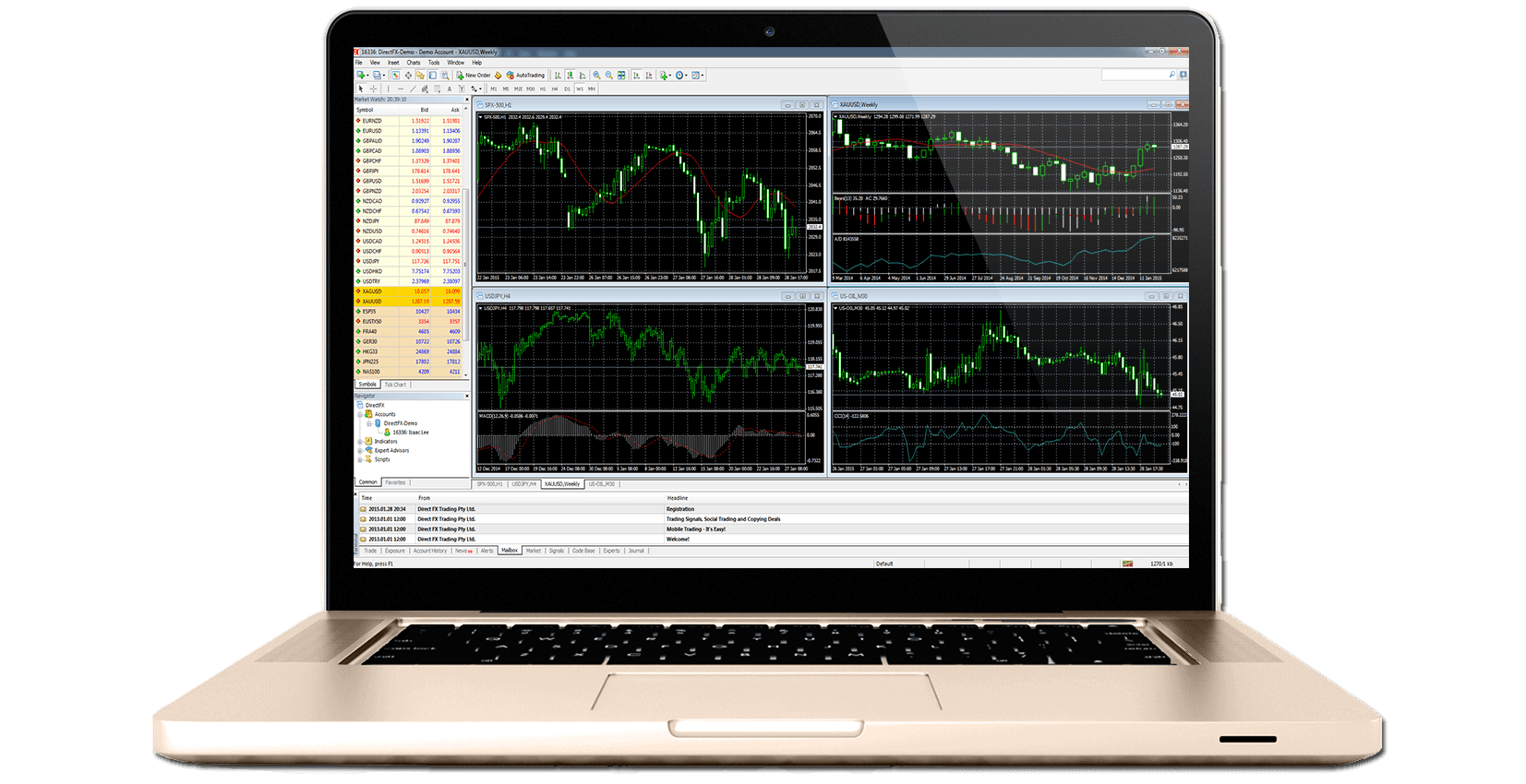 metatrader 4 foreign exchange market binary option agent de vanzări metatrader 4