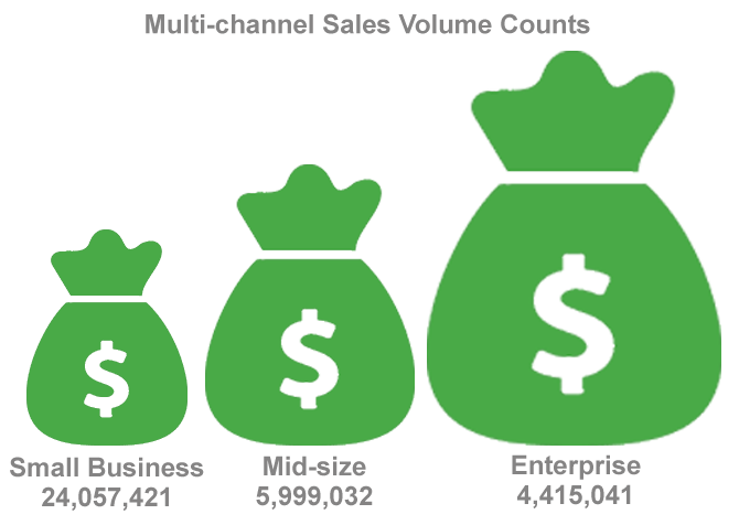 Three Green Money Bag Icons by Tier
