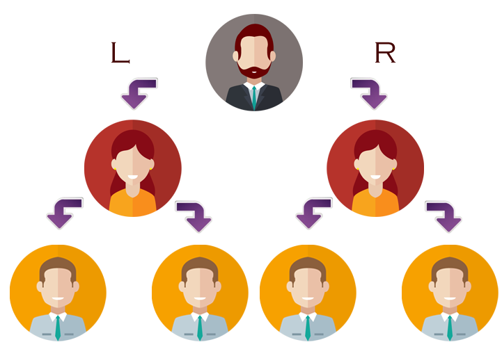 multi level marketing