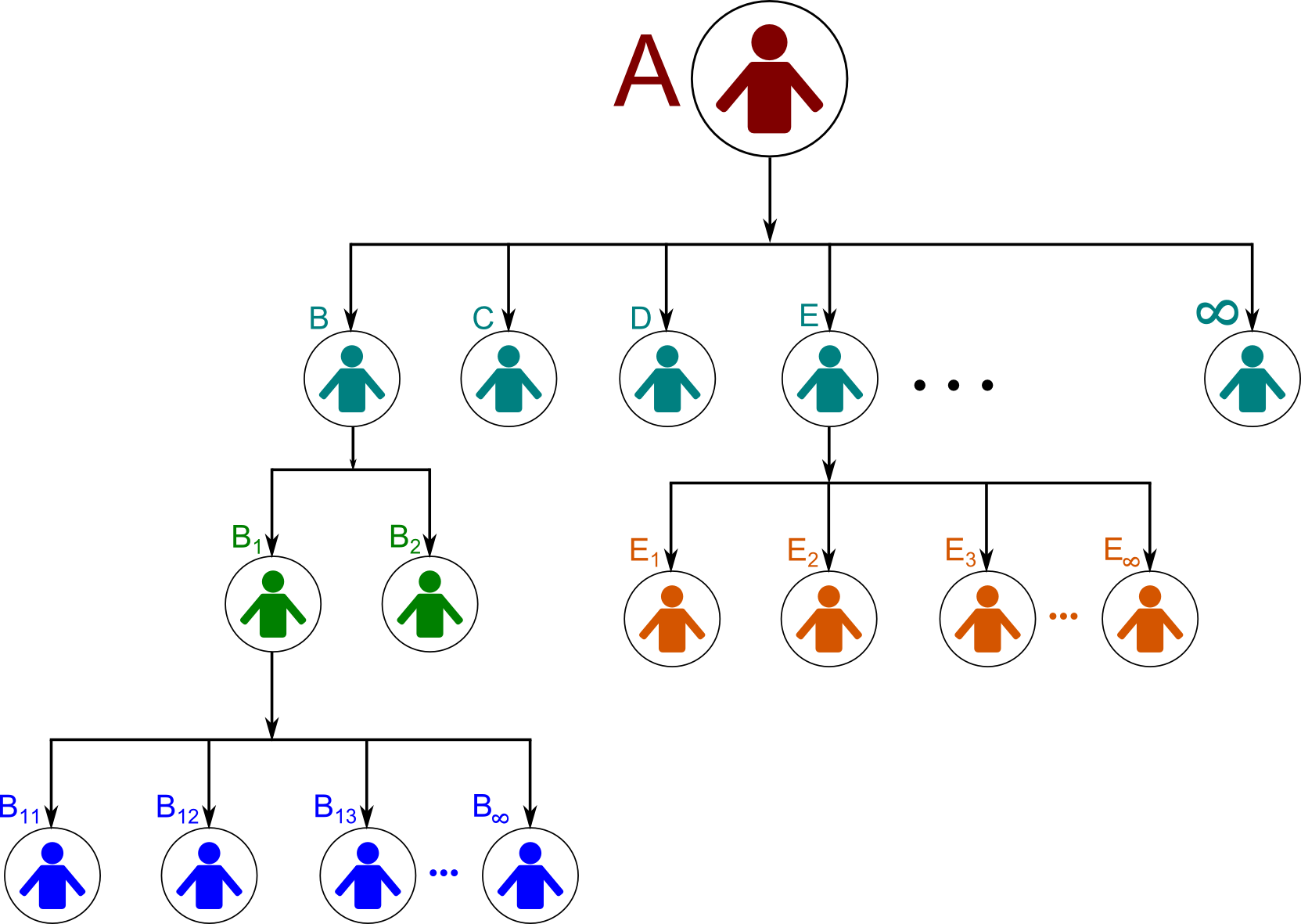multi level marketing marketing plan business business