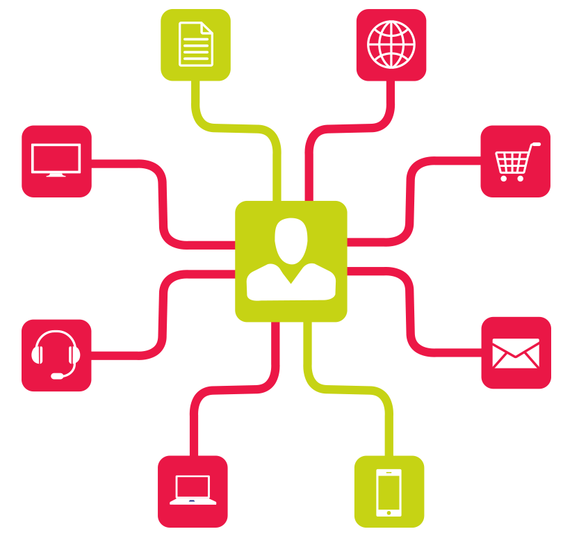 multichannel marketing omnichannel marketing strategy distribution marketing