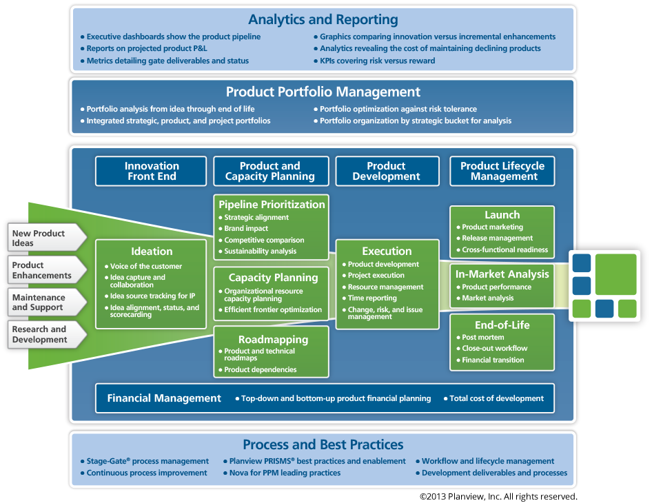 new product development research innovation marketing marketing