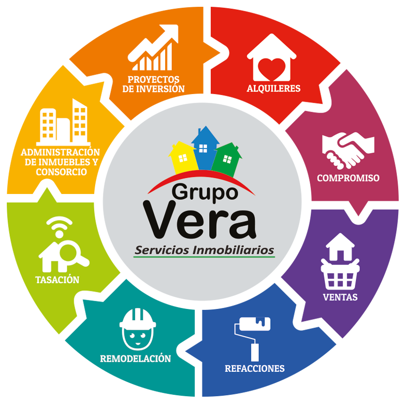 oportunidades inmobiliarias tenerife marketing sales posadas contract of sale marketing