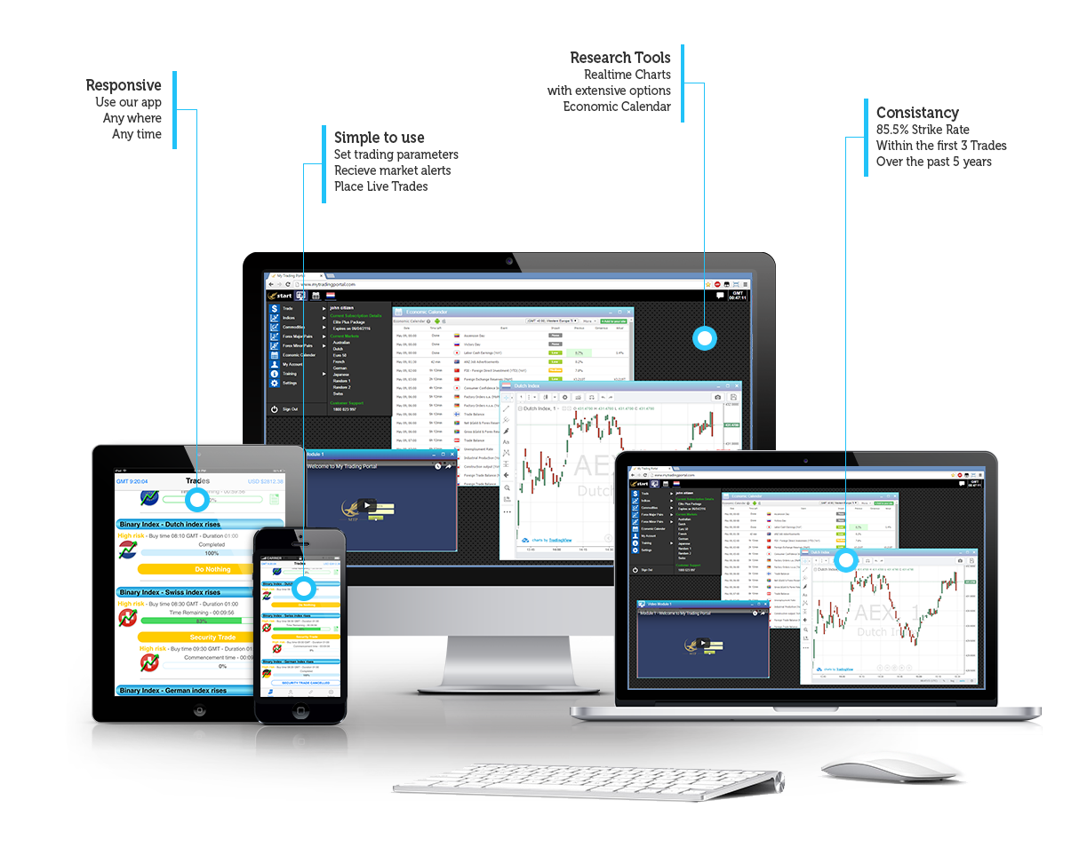 options strategies binary option market computer software binary package