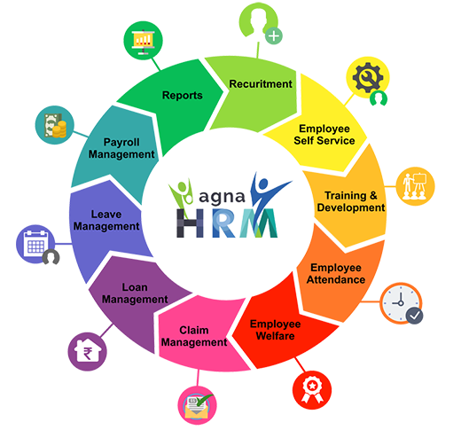 Circular HRM Module Diagram with Central Logo