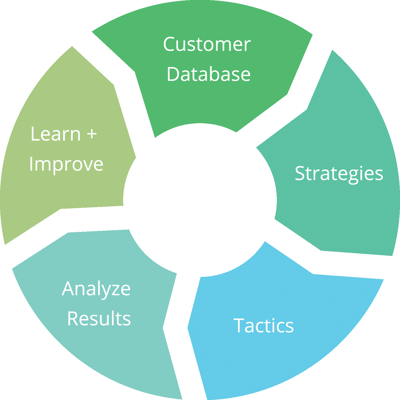 organization integrated marketing communications iso 31000 comunication