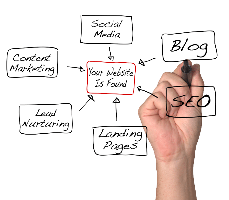 Hand-Drawn Digital Marketing Flowchart Diagram