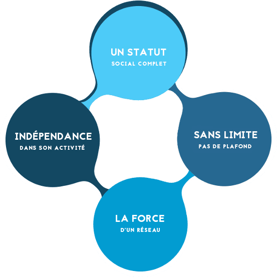organization marketing brand service fabricacio marketing