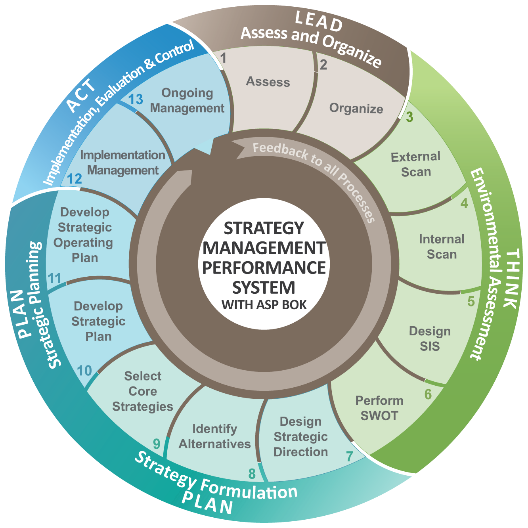 organization strategic management strategic planning strategy marketing