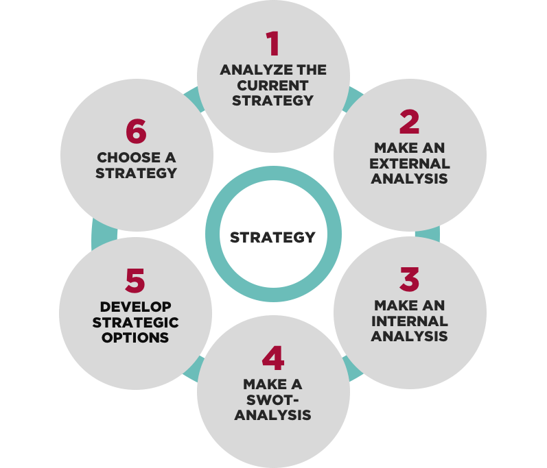 organization strategic planning management consulting marketing strategy marketing