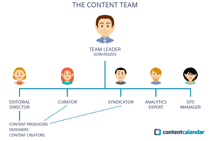 organizational chart public relations content marketing airbus organization chart