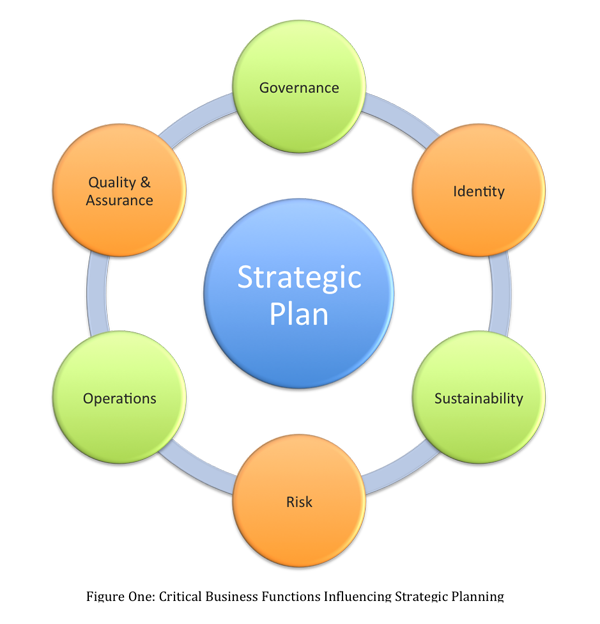 pest analysis swot analysis marketing porter s five forces analysis organization marketing