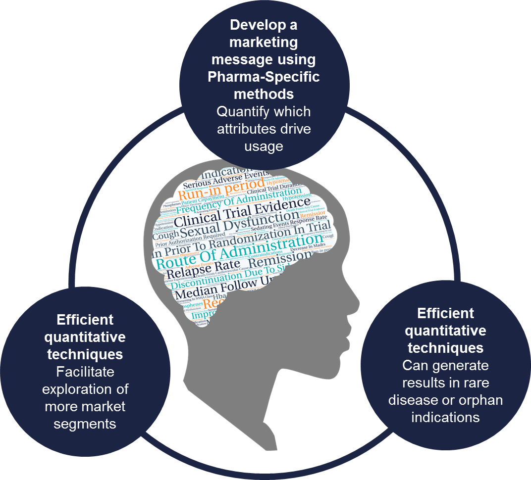 pharmaceutical industry pharmaceutical marketing perceptual mapping janssen pharmaceutica nv pricing marketing