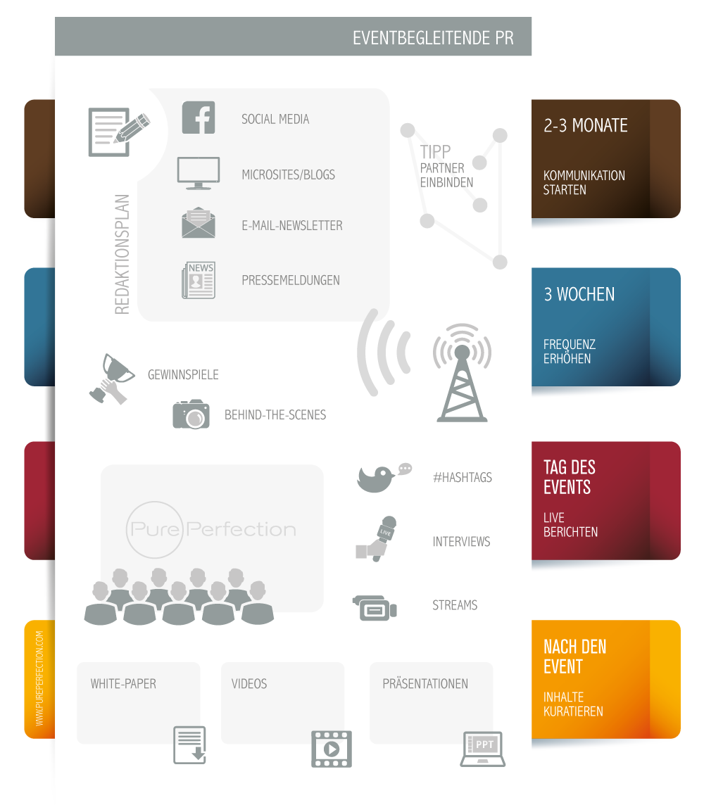 Event PR Editorial Plan Infographic