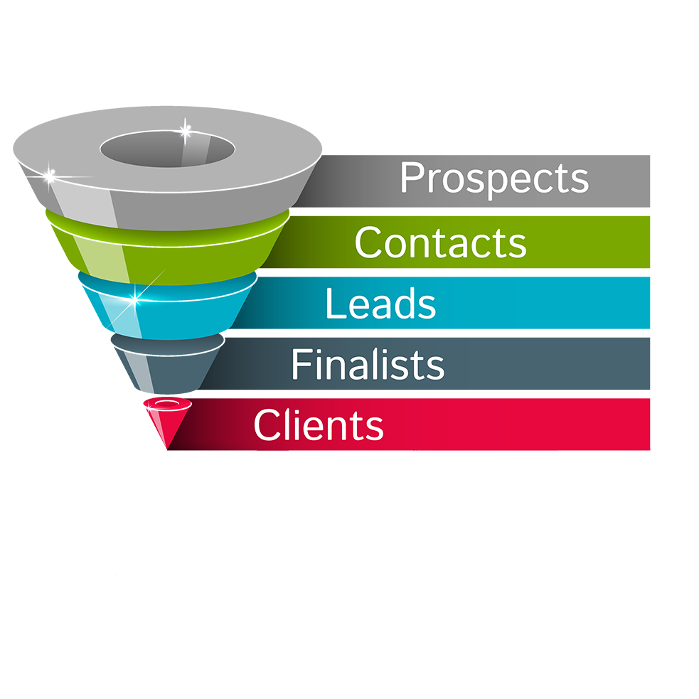 sales process business inbound marketing business