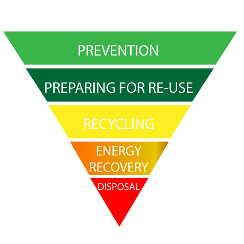 sales process digital marketing funnel marketing