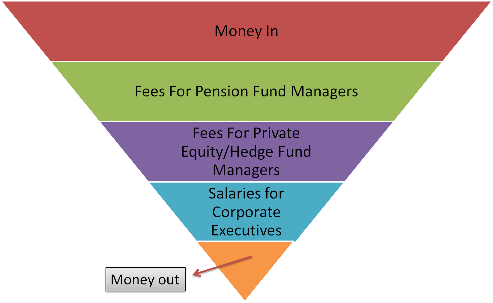 sales process marketing non profit organisation conversion rate marketing