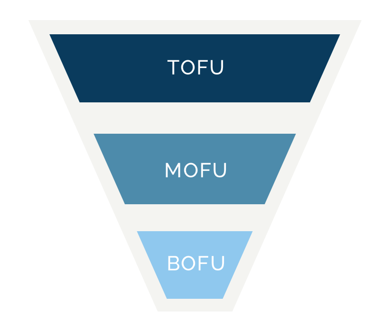 Blue Three-Tier Marketing Funnel TOFU MOFU BOFU
