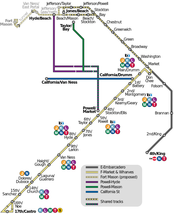 san francisco cable car system f market tram e embarcadero powell street station route