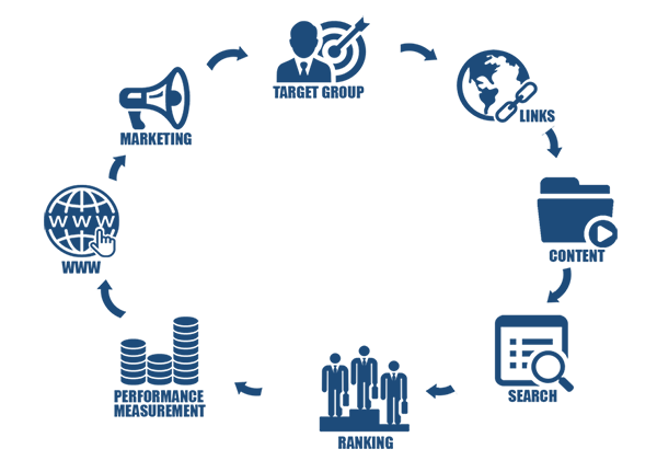 Navy Blue Digital Marketing Cycle Diagram