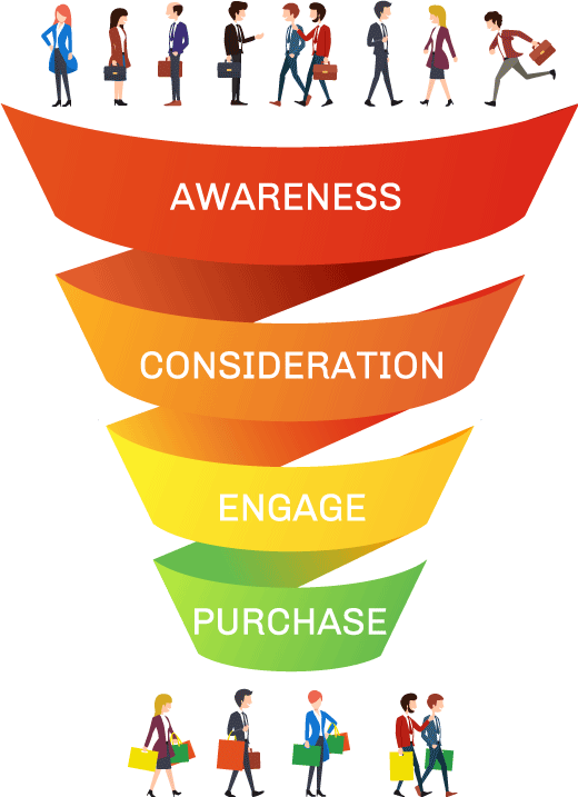 Colorful Marketing Funnel with Cartoon Shoppers