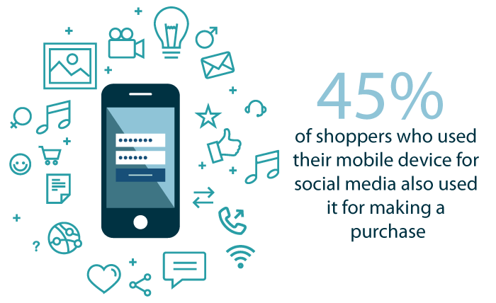 Shopping Icon Smartphone Mobile Phones Text Messaging Cellular Network Online Shopping Marketing Purchasing transparent bac