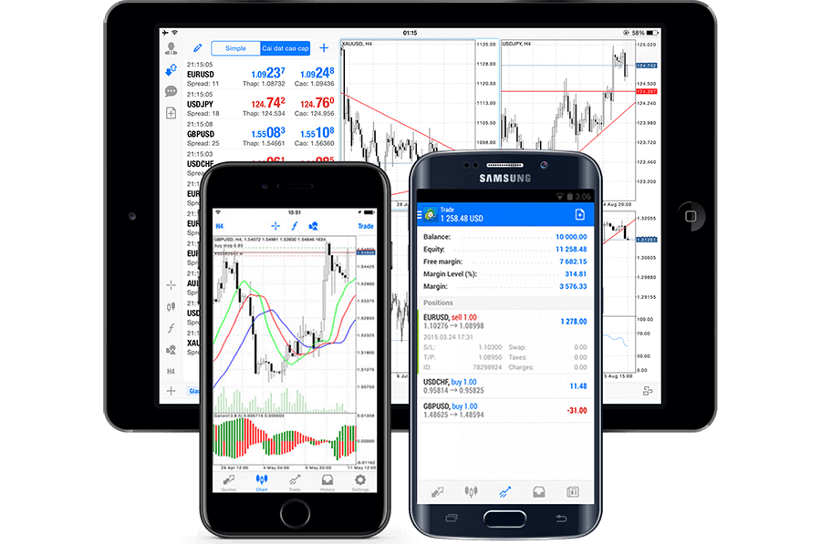 Forex Trading App on Tablet and Phones
