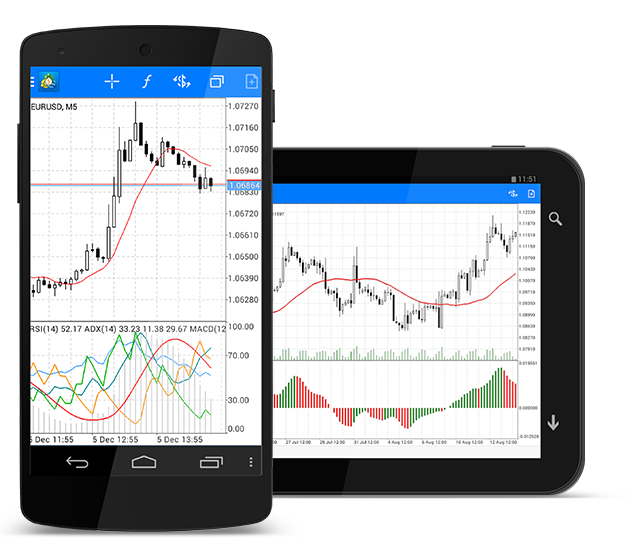 smartphone metatrader 4 foreign exchange market electronic trading platform technical analysis smartphone
