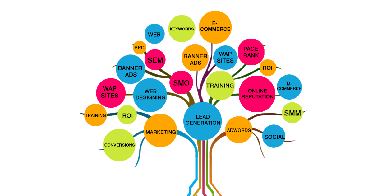 Social Media Icons Social Media Marketing Multilevel Marketing Digital Marketing Business Computer Network Management Business Plan transparent bac