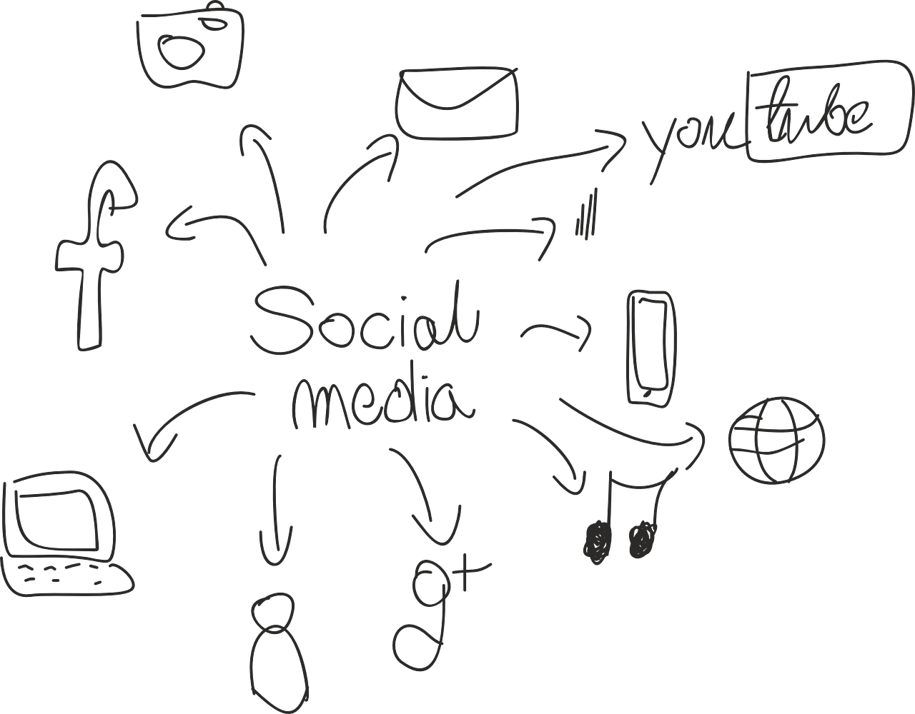 Hand-Drawn Social Media Mind Map Icons