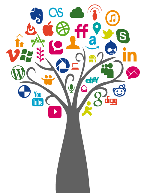 social media marketing digital marketing communication mass media social developmnet