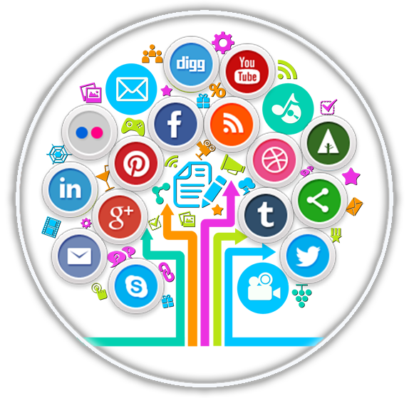 social media marketing digital marketing search engine optimization social media