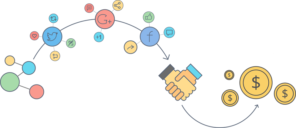 social media marketing product mass media social media