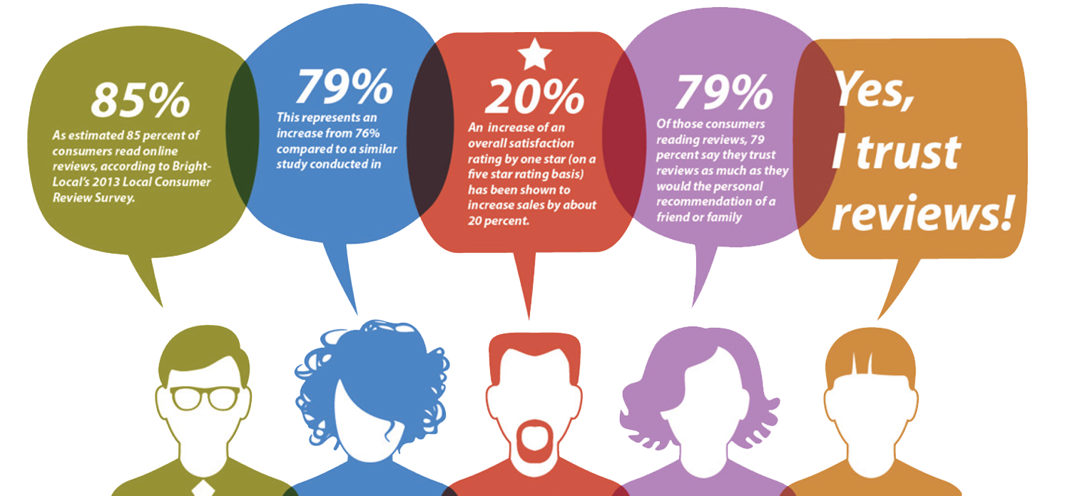 Colorful Speech Bubbles with Review Statistics